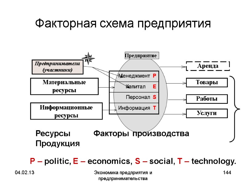 04.02.13 Экономика предприятия и предпринимательства 144 Ресурсы 04.02.13 Экономика предприятия и предпринимательства 144 Ресурсы